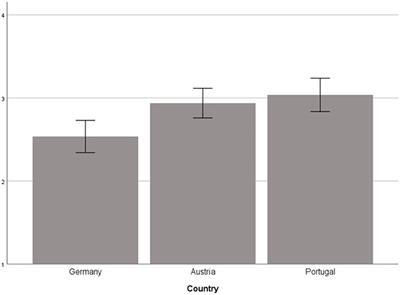 Exploring inclusive education in times of COVID-19: An international comparison of German, Austrian and Portuguese teachers